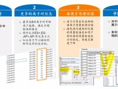 沃特世Quanpedia數據庫助力用戶更快地進行色譜質譜方法