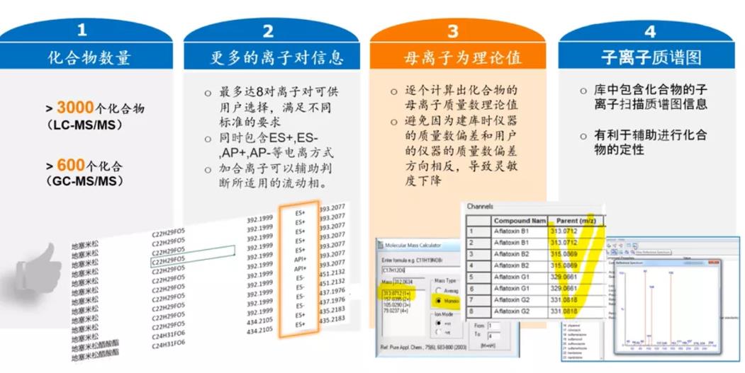 沃特世Quanpedia數(shù)據(jù)庫