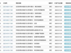 新版GB/T5750《生活飲用水標(biāo)準(zhǔn)檢驗(yàn)方法》正在征求意見