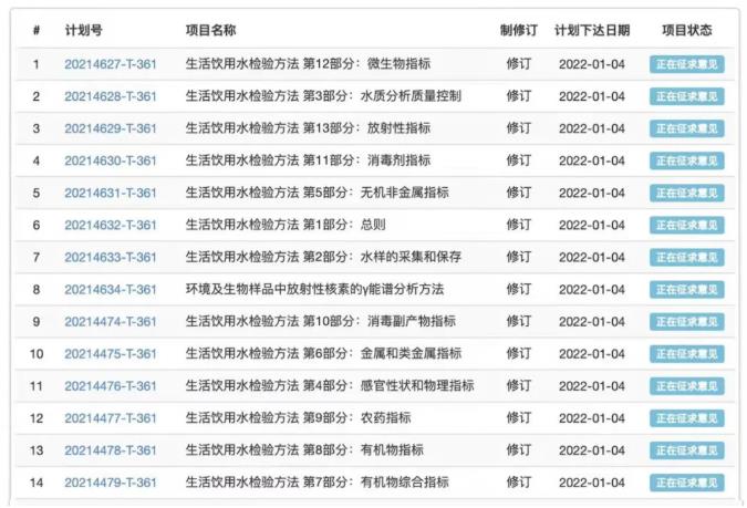 新版GB/T5750《生活飲用水標準檢驗方法》正在征求意見