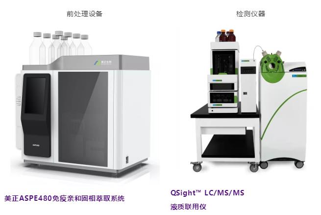 液相色譜串聯(lián)質(zhì)譜法