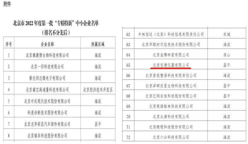 寶德儀器有限公司成功入選北京市2022年度di一批“專精特新”中小企業(yè)