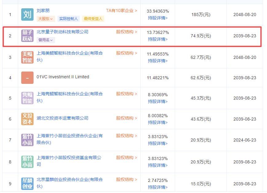 字節(jié)跳動(dòng)入股投資實(shí)驗(yàn)室全流程自動(dòng)化解決方案服務(wù)提供商-上海匯像