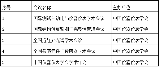 中國(guó)儀器儀表學(xué)會(huì)2022年擬推薦近紅外光譜學(xué)術(shù)會(huì)議