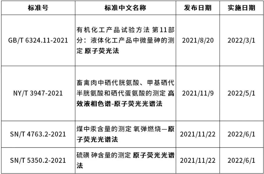 原子熒光光譜法