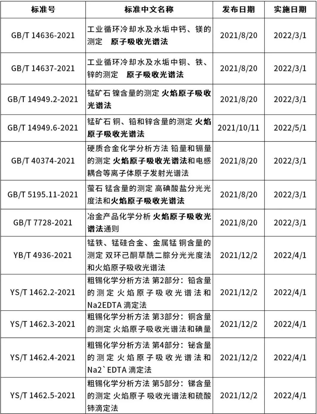 原子吸收光譜法
