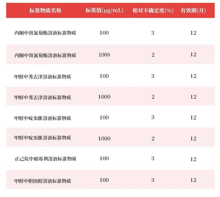 壇墨質檢農殘系列國家二級標準物質