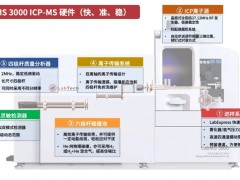 萊伯泰科電感耦合等離子體質(zhì)譜LabMS 3000的應(yīng)用領(lǐng)域及優(yōu)勢特點(diǎn)