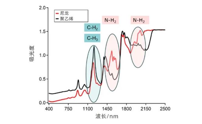 聚合物中某些關(guān)鍵參數(shù)的測定