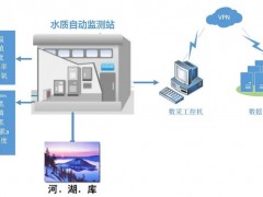《硅酸根在線監(jiān)測(cè)儀》《磷酸根在線監(jiān)測(cè)儀》團(tuán)體標(biāo)準(zhǔn)送審稿審查會(huì)召開(kāi)
