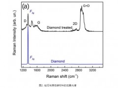寶石中成分、晶體結(jié)構(gòu)、分子結(jié)構(gòu)的分析測定 顯微拉曼光譜技術(shù)