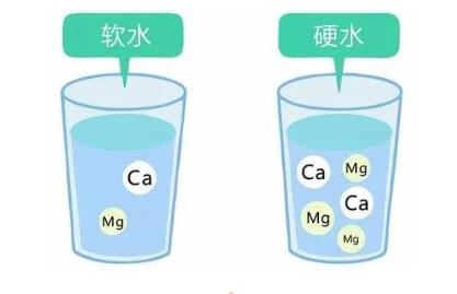 水中鈣、鎂離子含量的測定 EDTA絡(luò)合劑絡(luò)合滴定法