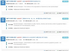 6項(xiàng)納米行業(yè)測(cè)定標(biāo)準(zhǔn)將于7月1日實(shí)施 涉及離子色譜法、吸收光譜法等
