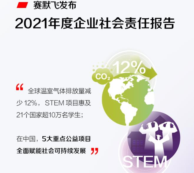賽默飛世爾科技2021年度企業(yè)社會責(zé)任報告