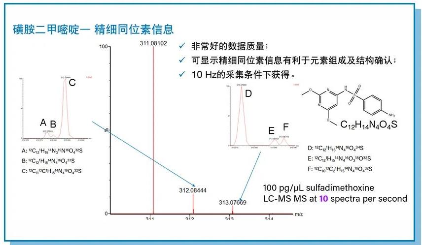 全譜圖質(zhì)譜成像