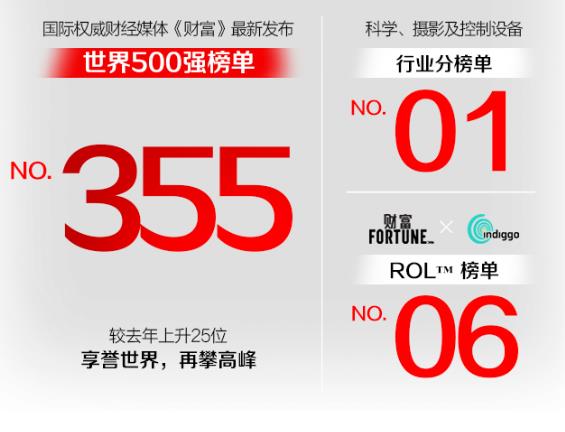 賽默飛世爾科技500強第355位