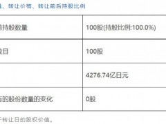 奧林巴斯Olympus將以約31億美元的價(jià)格向貝恩資本轉(zhuǎn)讓Evident所有股份