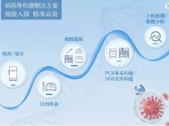 Eppendorf艾本德公司邀您參加中國(guó)國(guó)際檢驗(yàn)醫(yī)學(xué)暨輸血儀器試劑展覽會(huì)
