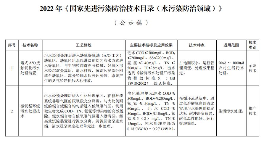 國家xian進污染防治技術目錄(水污染防治領域)