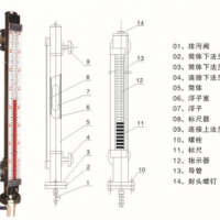 磁翻板液位計  JSSX-UHZ-519