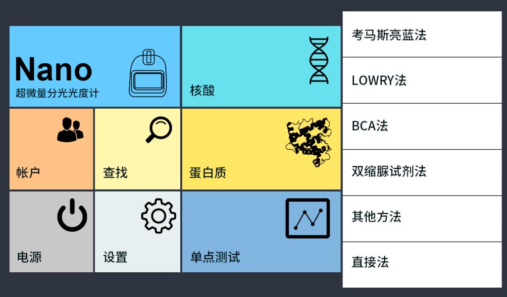 超微量分光光度計(jì)