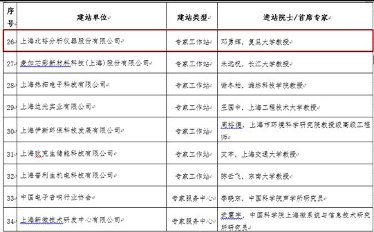 上海市專家工作站