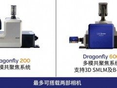牛津儀器發(fā)布：Dragonfly 600-全新旗艦級轉(zhuǎn)盤共聚焦成像系統(tǒng)