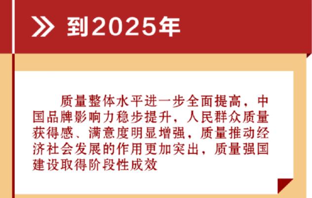 質(zhì)量強國建設(shè)綱要