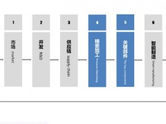 盛瀚離子色譜全產(chǎn)業(yè)鏈自主國產(chǎn) 助力科技儀器設(shè)備國產(chǎn)化