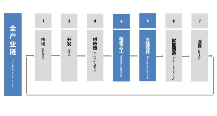 盛瀚離子色譜