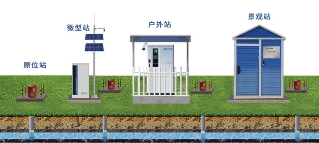 地下水典型有機(jī)污染物原位實(shí)時(shí)在線監(jiān)測技術(shù)與裝備