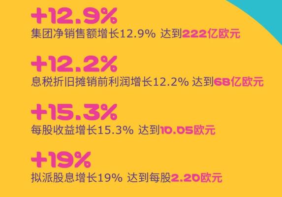 默克2022年度財(cái)報(bào)