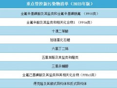 生態(tài)環(huán)境部：重點管控新污染物清單(2023年版)已于3月1日正式施行