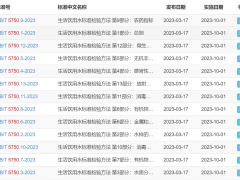GB/T5750-2023生活飲用水標(biāo)準(zhǔn)檢驗(yàn)方法系列標(biāo)準(zhǔn)將于2023年10月1日實(shí)施