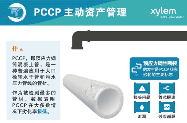 PCCP（預(yù)應(yīng)力鋼筒混凝土管）斷絲檢測(cè)和監(jiān)測(cè)技術(shù)