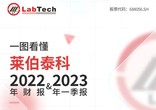 萊伯泰科發(fā)布2022年年報(bào)