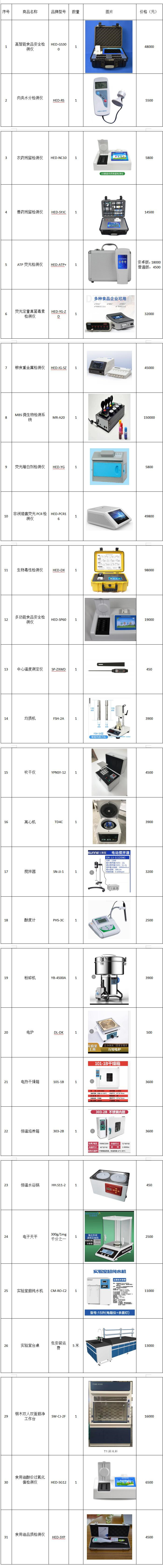 公益訴訟智能化快檢實(shí)驗(yàn)室建設(shè)