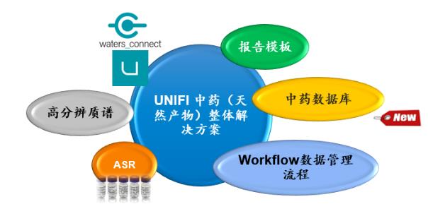 沃特世2023新版中藥天然產(chǎn)物數(shù)據(jù)庫