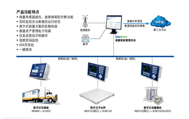 DataMaster?3.0衡器智能管理系統(tǒng)