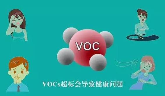 水中揮發(fā)性有機(jī)物的測定