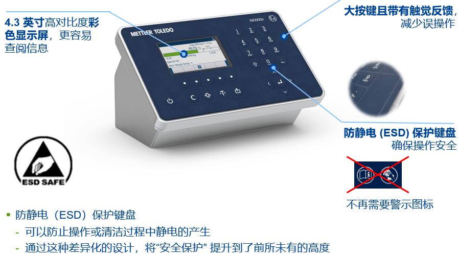 IND500x本質安全型防爆儀表