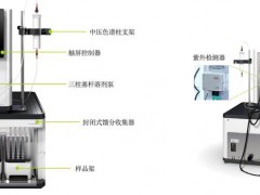 瑞士步琦新品發(fā)布：中壓制備色譜 Pure Essential System