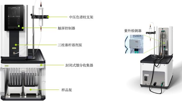 中壓制備色譜 Pure Essential System