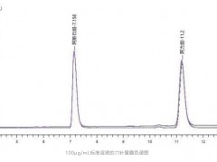 阿斯巴甜檢測(cè)方法：液相色譜法(LC)、氣相色譜法(GC)和毛細(xì)管電泳法