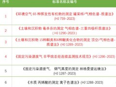 HJ 759-2023等6項生態(tài)環(huán)境監(jiān)測標準于2023年8月1日起正式實施