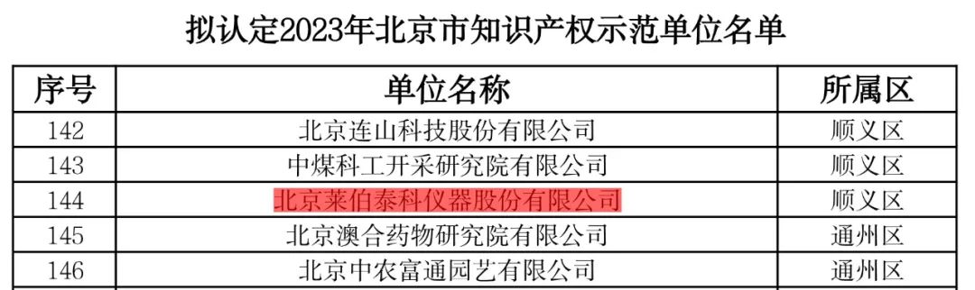北京市知識(shí)產(chǎn)權(quán)示范單位