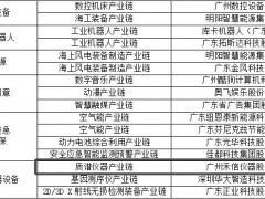禾信儀器入選 “精密儀器設(shè)備”“質(zhì)譜儀器產(chǎn)業(yè)鏈”鏈主企業(yè)