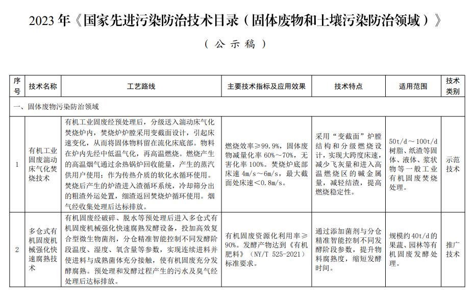 2023年《國家xian進污染防治技術(shù)目錄(固體廢物和土壤污染防治領(lǐng)域)》