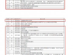 國務(wù)院公布對美加征關(guān)稅商品第十三次排除延期清單 涉及儀器