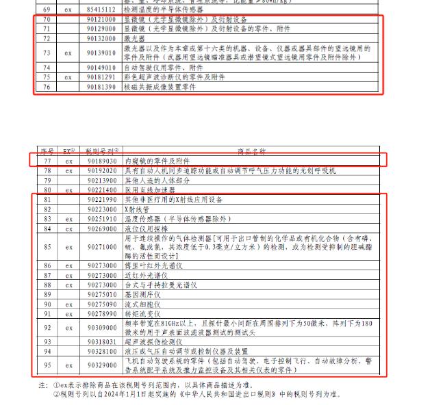 第十三次排除延期清單